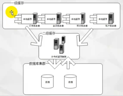 二级缓存示例